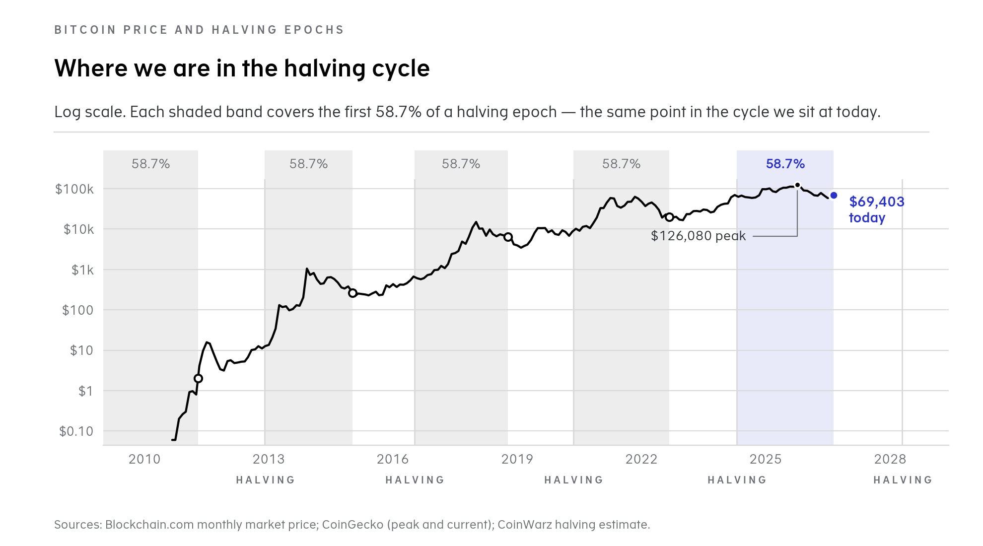 03-halving-cycle_1.png