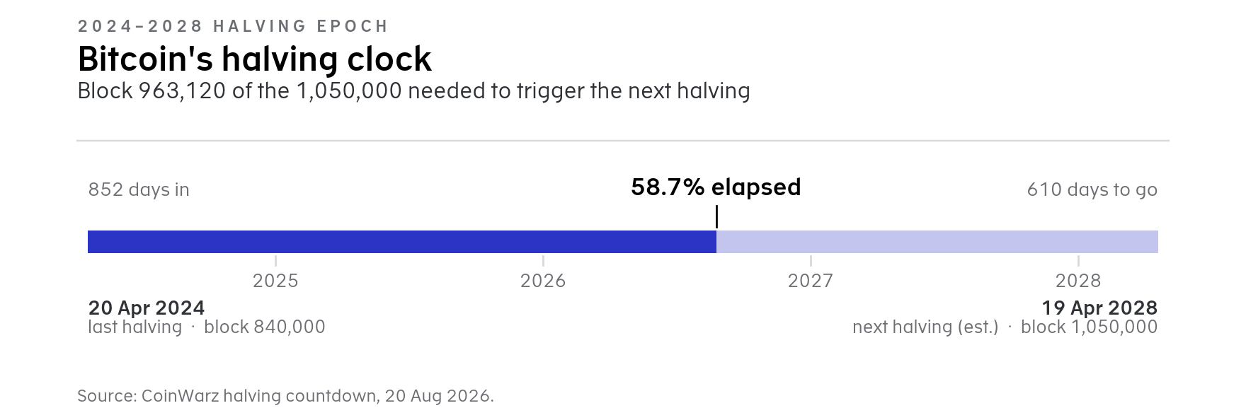 04-halving-progress-bar.png