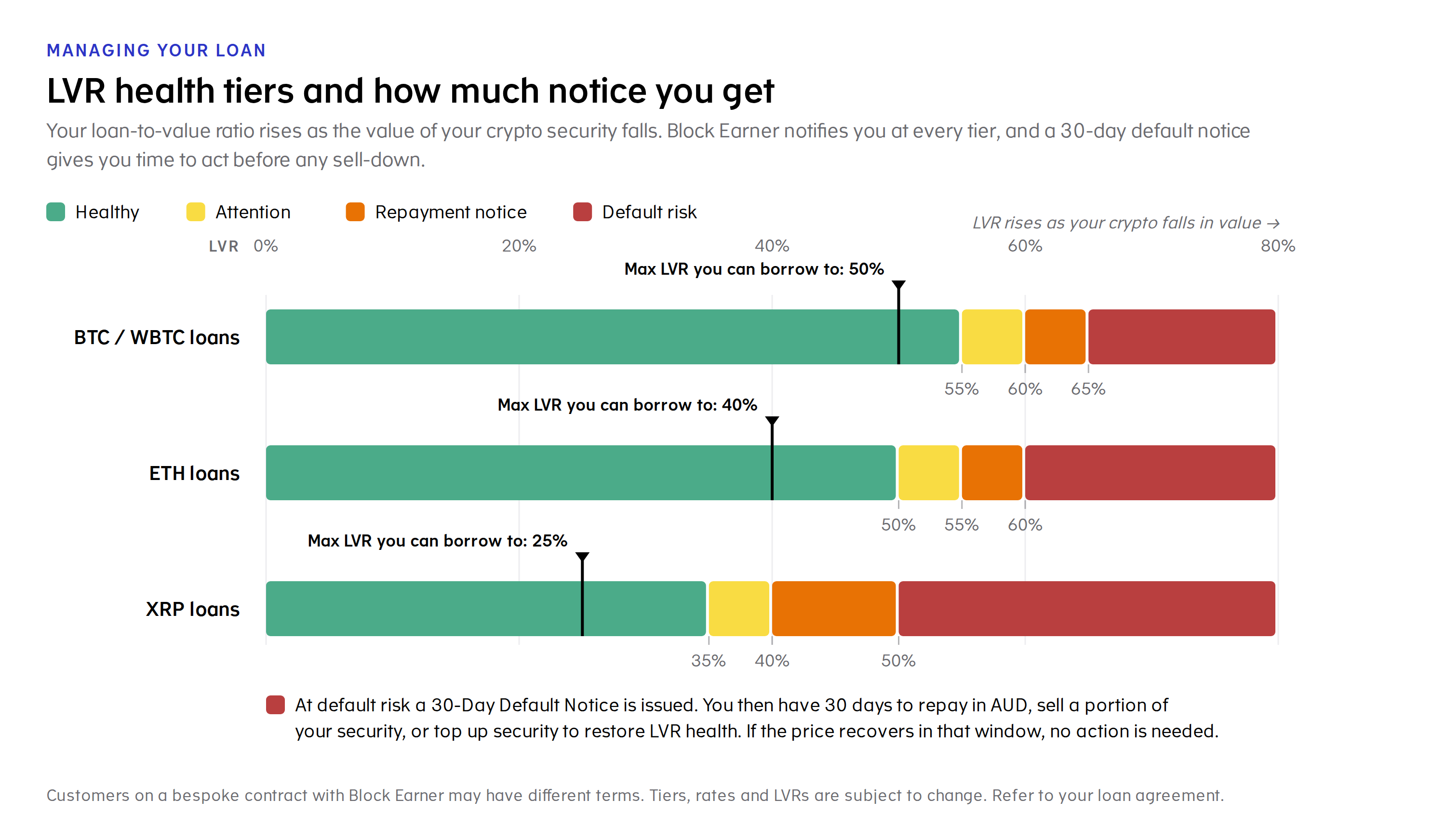 LVR-health-tiers-chart_1.png