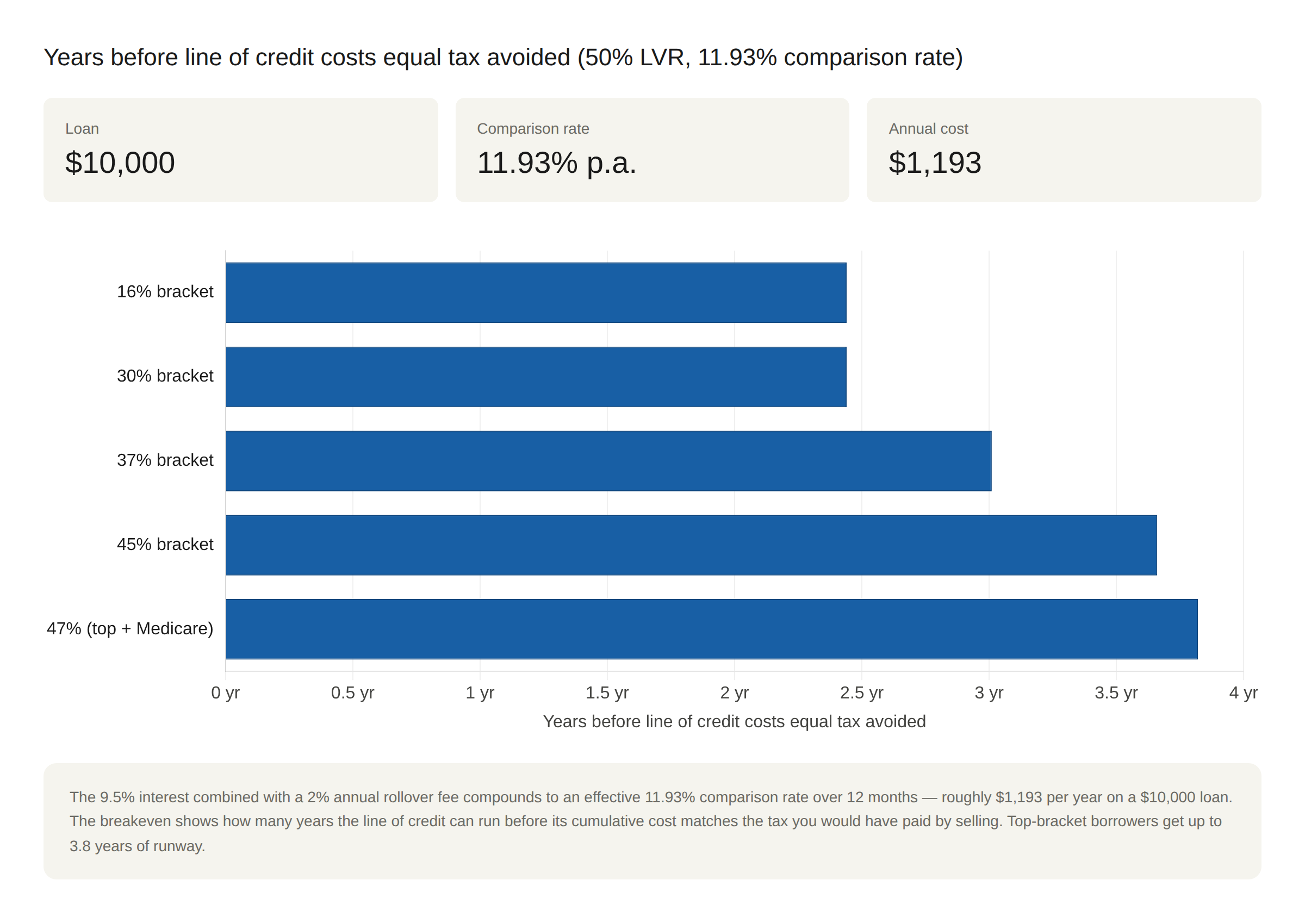 breakeven_with_rollover_fee.png