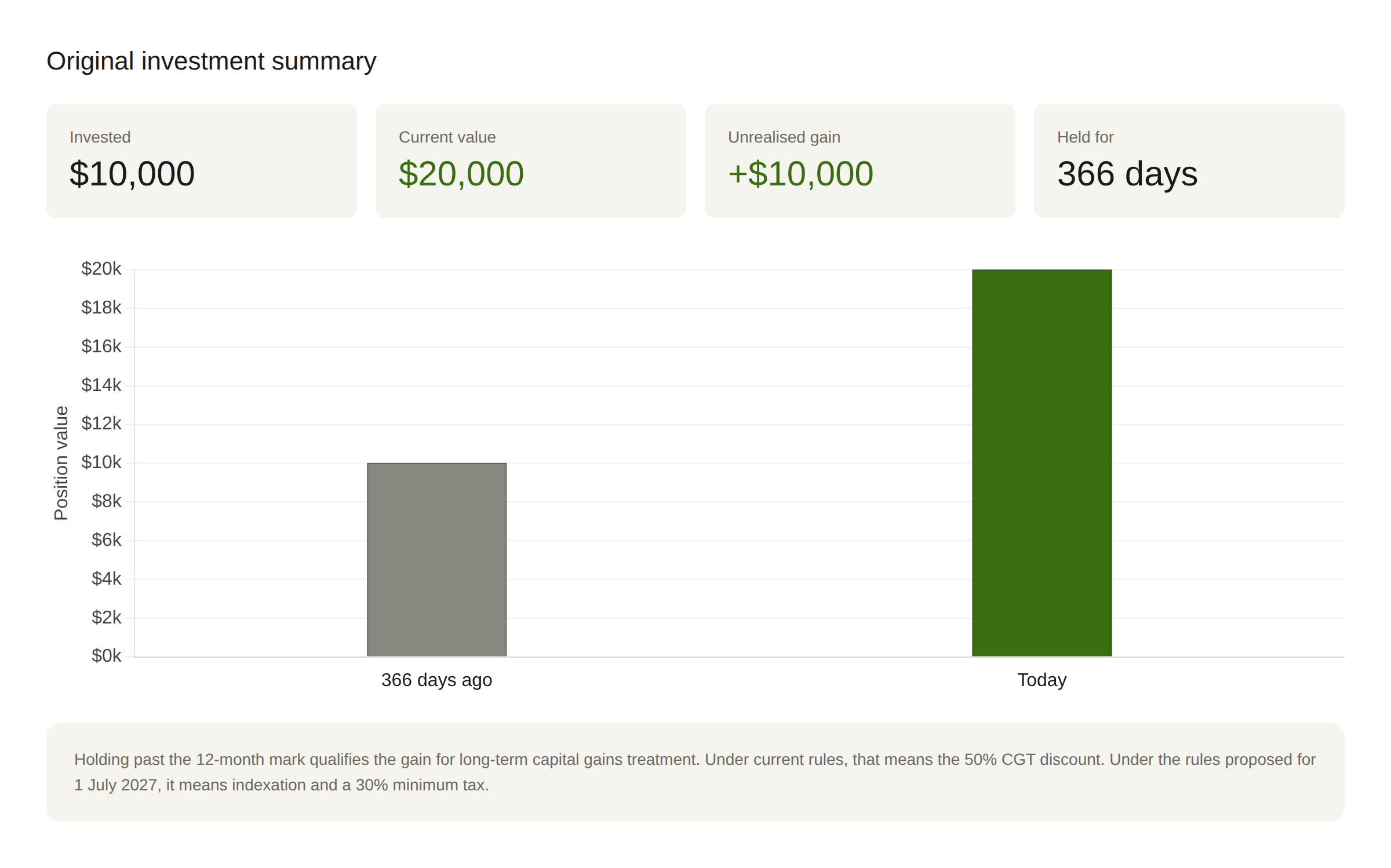original_investment_summary.png